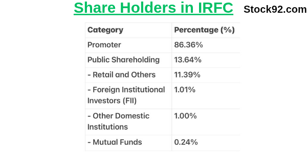 IRFC