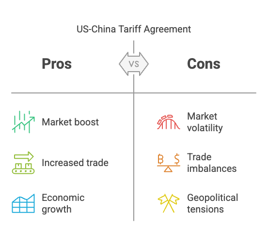 US-China Tariff Reduction
