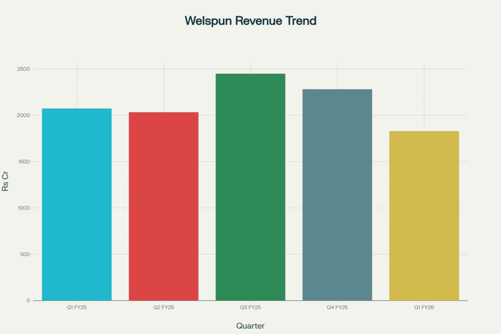 Welspun Corp Limited